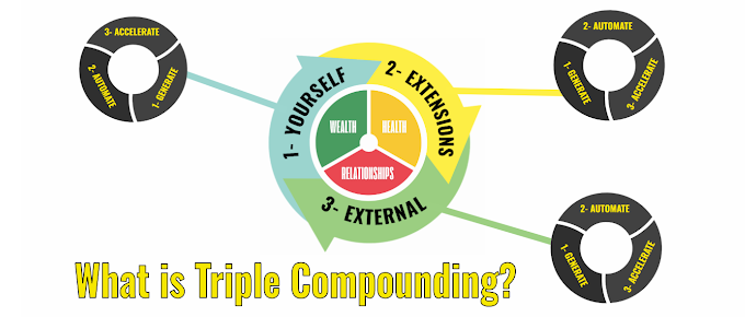 what is triple compounding