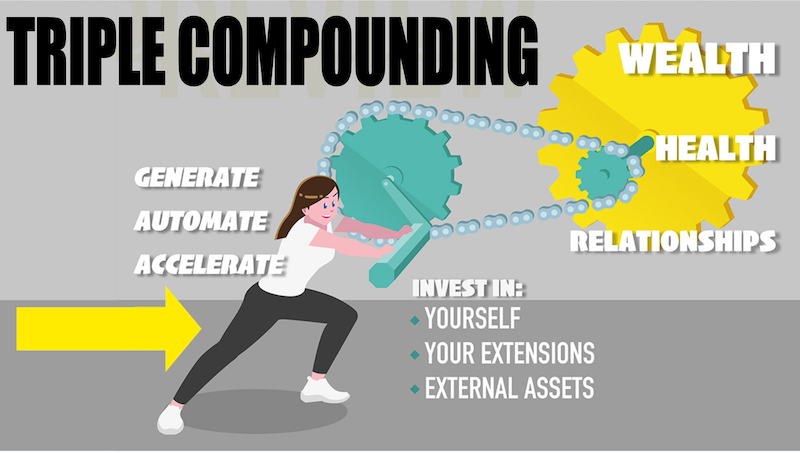why triple compounding works