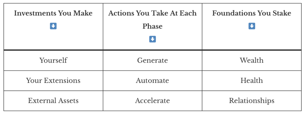triple compounding by invest diva