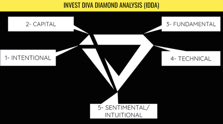 invest diva monthly newsletter