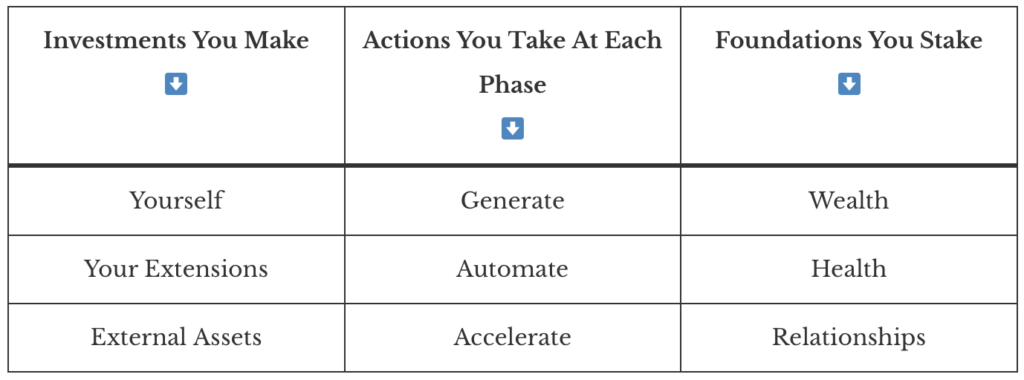 what is the triple compounding system